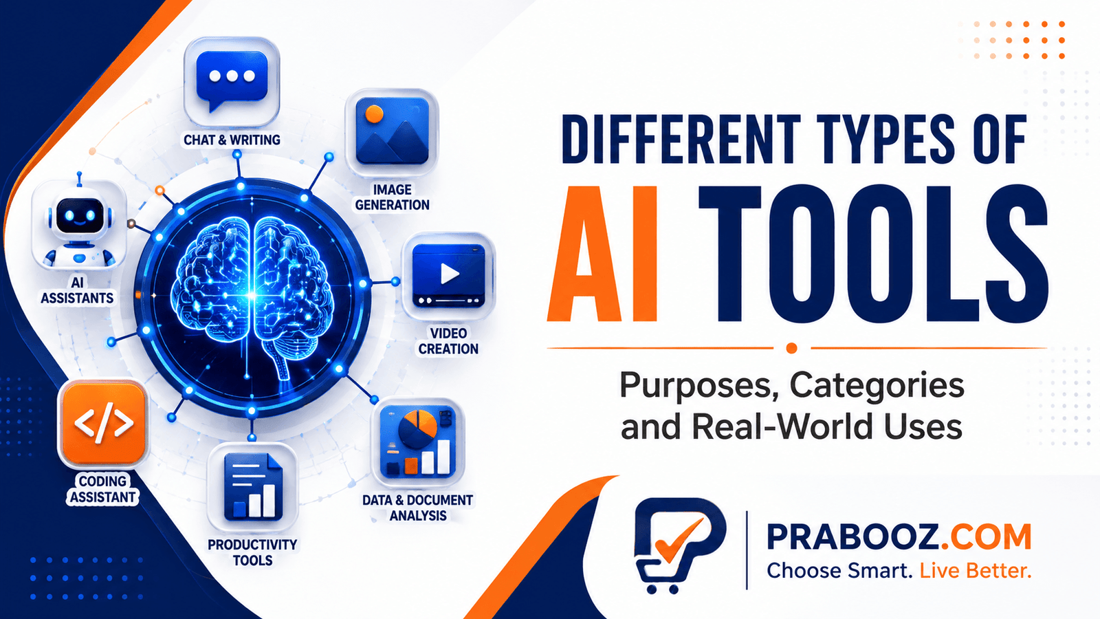 Different types of AI tools and their purposes infographic