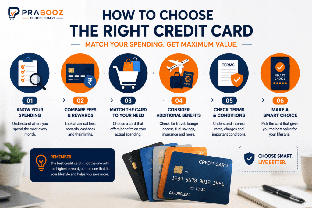 How to Choose the Right Credit Card in India How to choose the right credit card based on spending habits