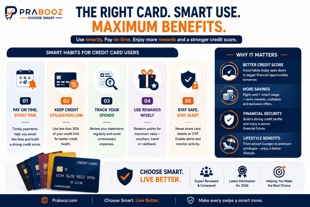 Best credit cards in India 2026 comparison guide
