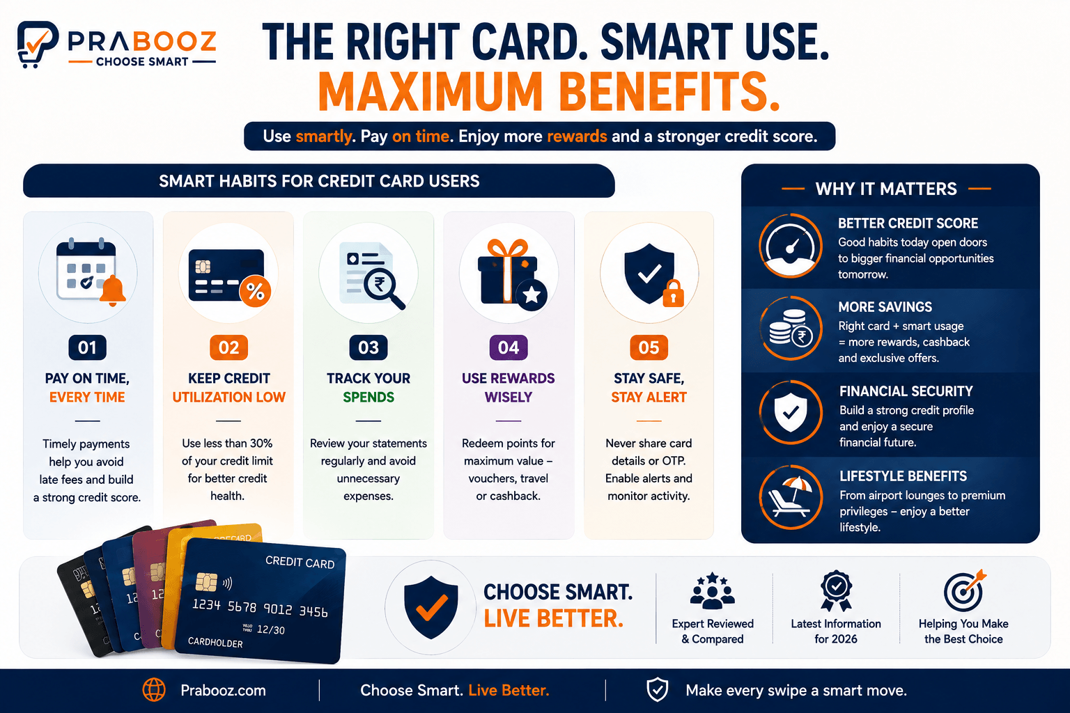 Best credit cards in India 2026 comparison guide