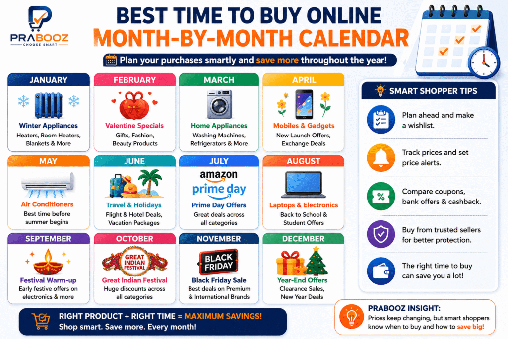 Compare prices before buying online with a month-by-month shopping calendar showing the best time to buy electronics, appliances, fashion, travel, and seasonal products.