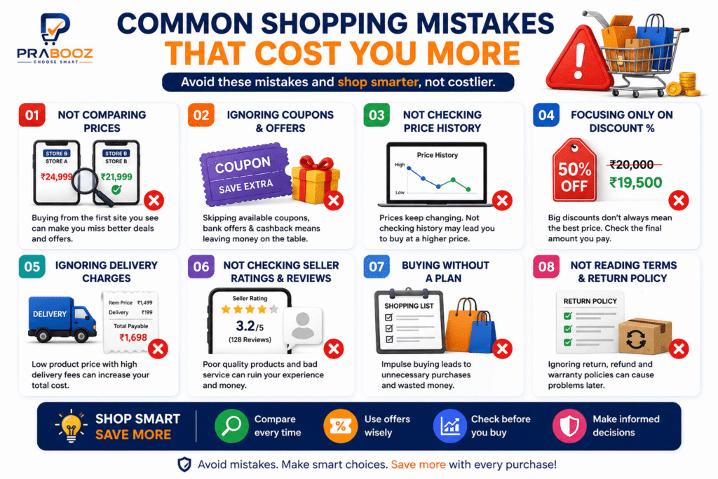 Compare prices before buying online by avoiding common shopping mistakes such as fake discounts, hidden delivery charges, missing coupons, poor seller ratings, and impulse buying.