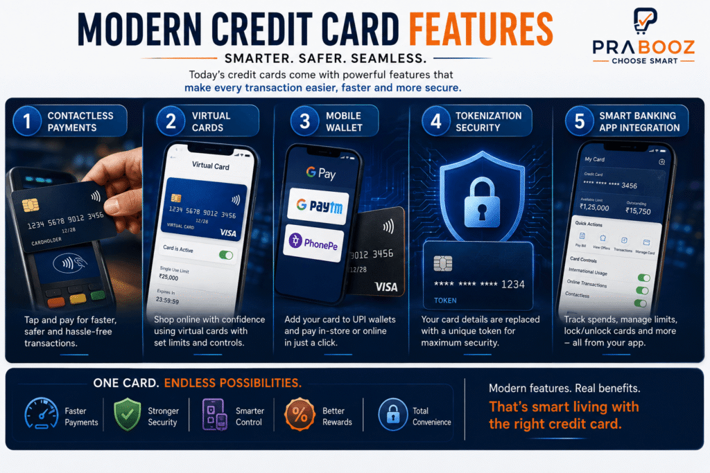 Modern Credit Card Features Modern credit card features including contactless payments, virtual cards, and mobile wallet integration