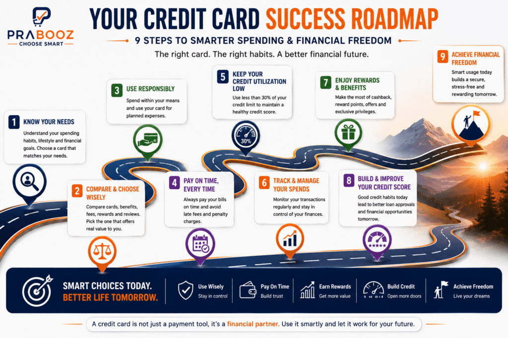 Credit Card Journey Roadmap Credit card journey from understanding spending habits to choosing the right card and building healthy credit
