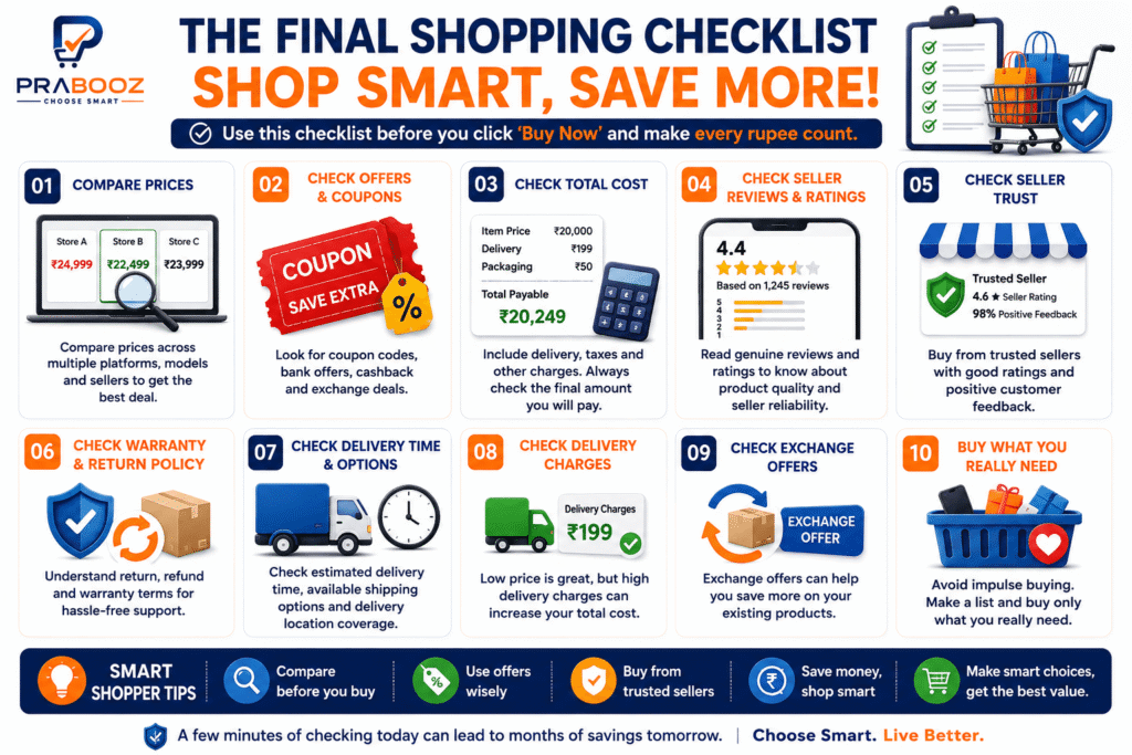 Final shopping checklist to compare prices before buying online, including offers, seller ratings, delivery charges, warranties, exchange offers, and total payable price.