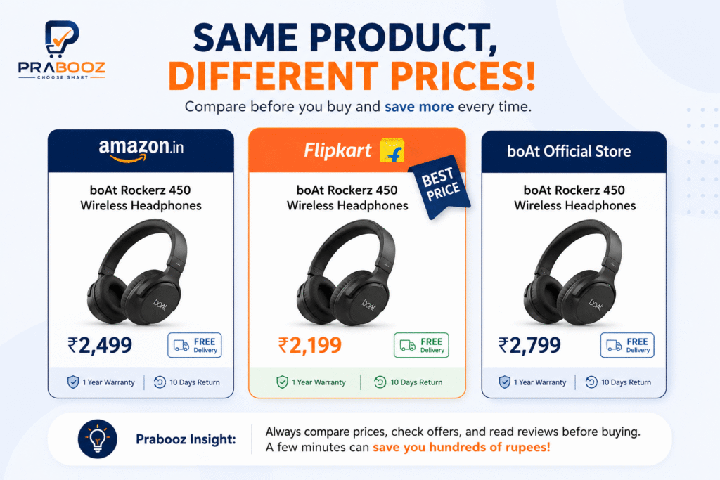 Same product listed at different prices across multiple online stores, showing why comparing prices before buying can save money.