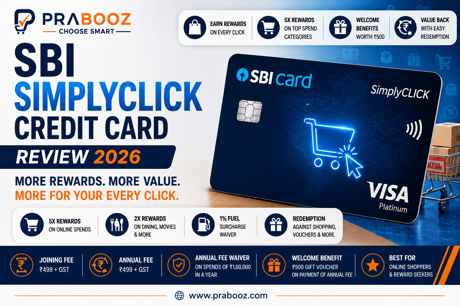 SBI SimplyCLICK Credit Card Review 2026